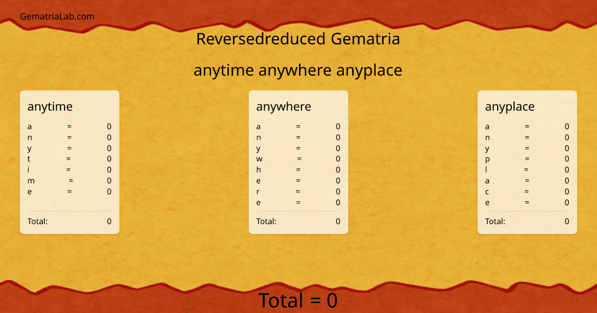 anytime anywhere anyplace in reversedreduced Gematria